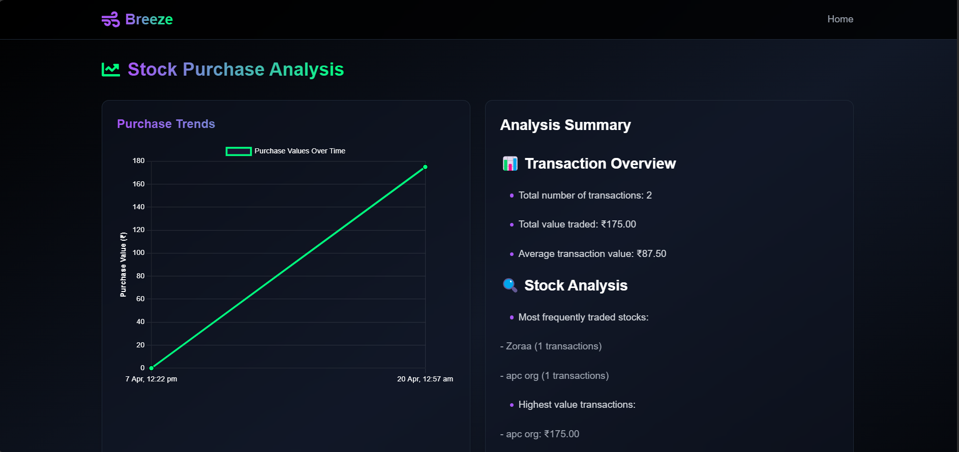 Performance Analysis